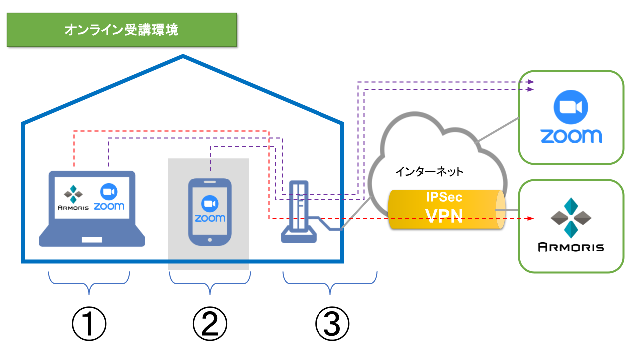 DOJO Shot オンライン受講環境